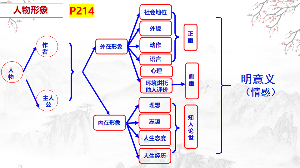 17684309第6页