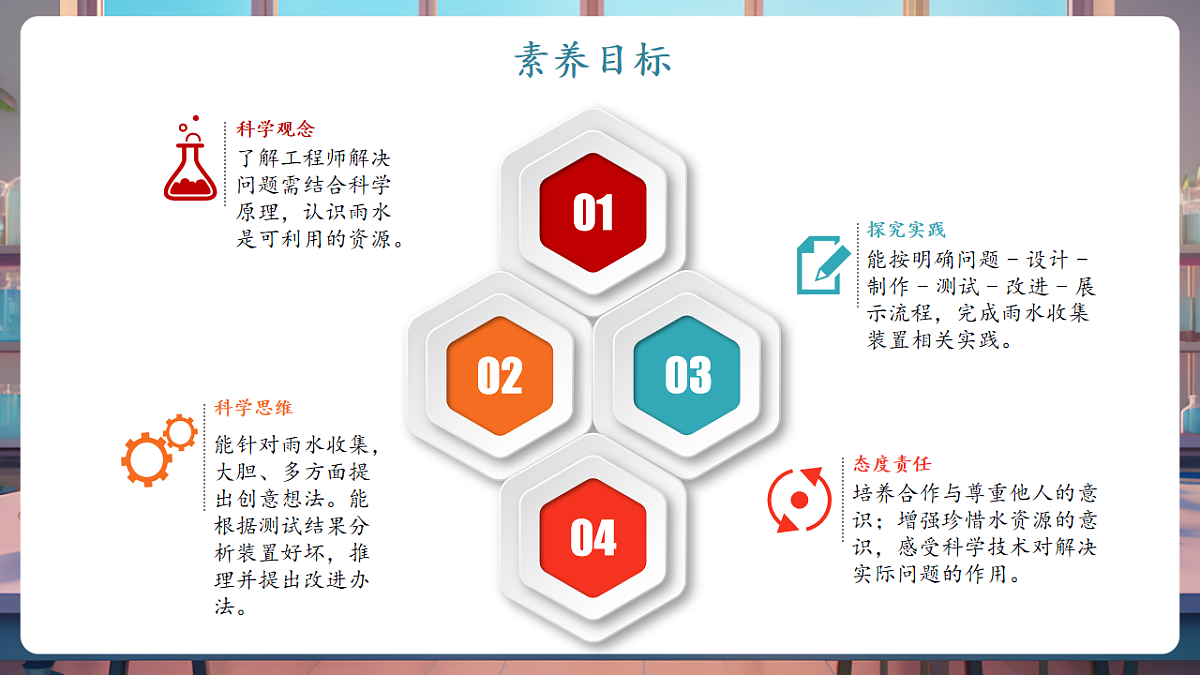 【教学评一体化】专项学习《像工程师那样》课时课件第2页