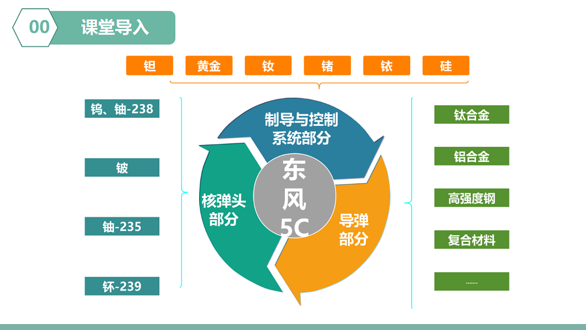 17687340第3页