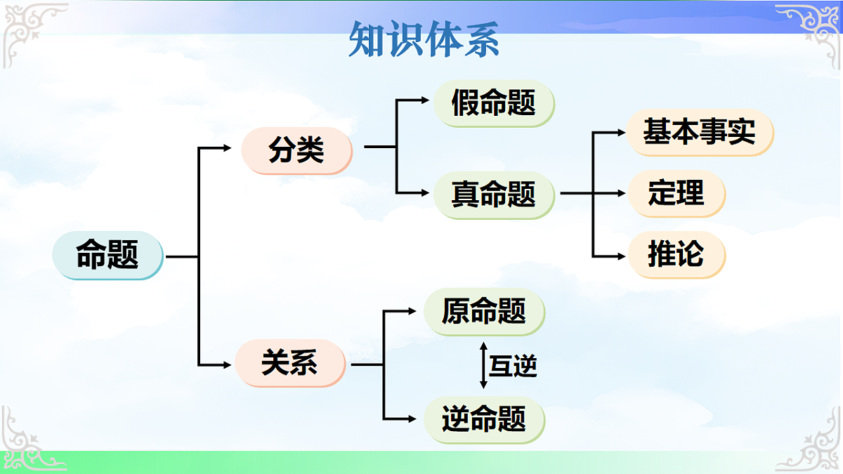 17690730第3页