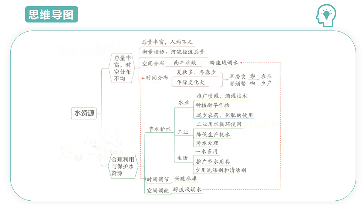 17691606第4页