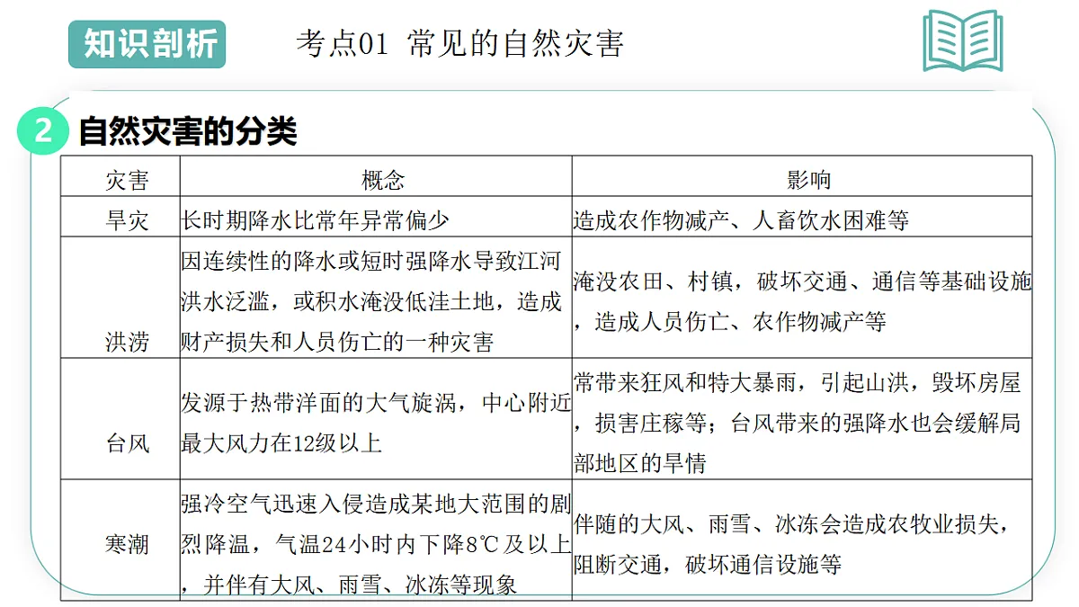 17691608第8页