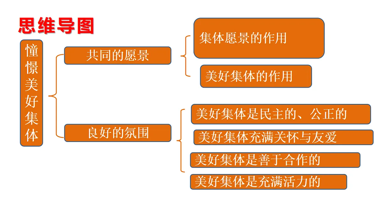 17692147第2页