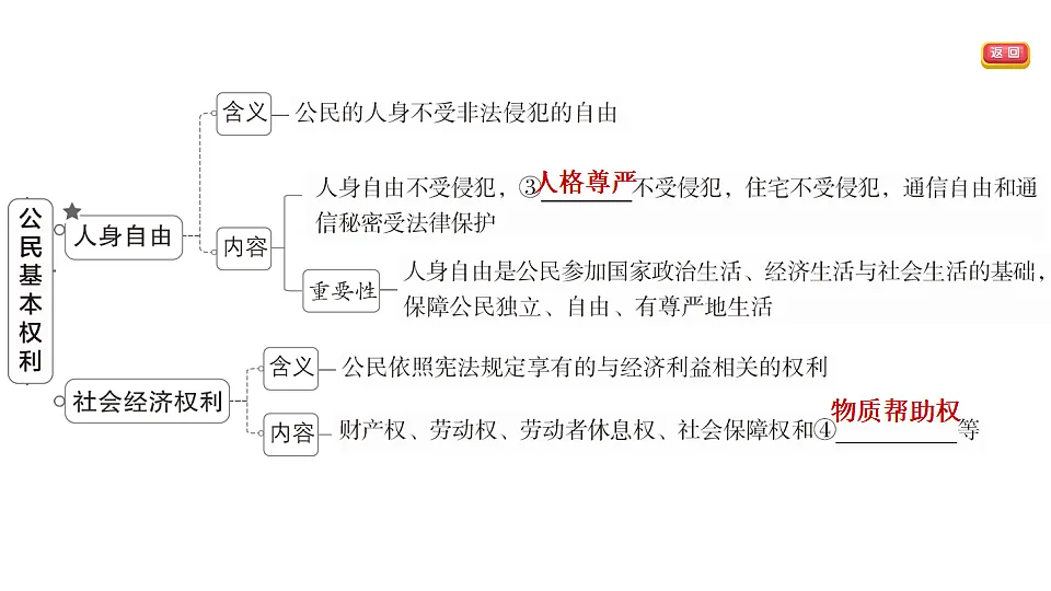 17695322第4页
