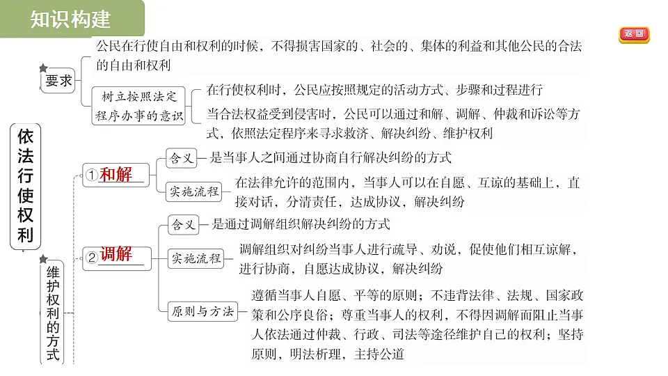 17695325第3页