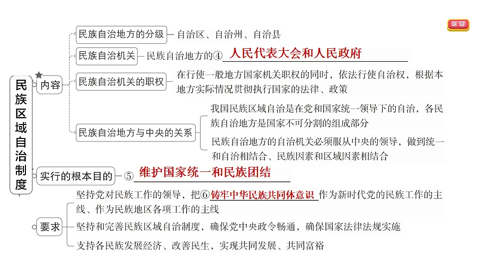 17695329第4页