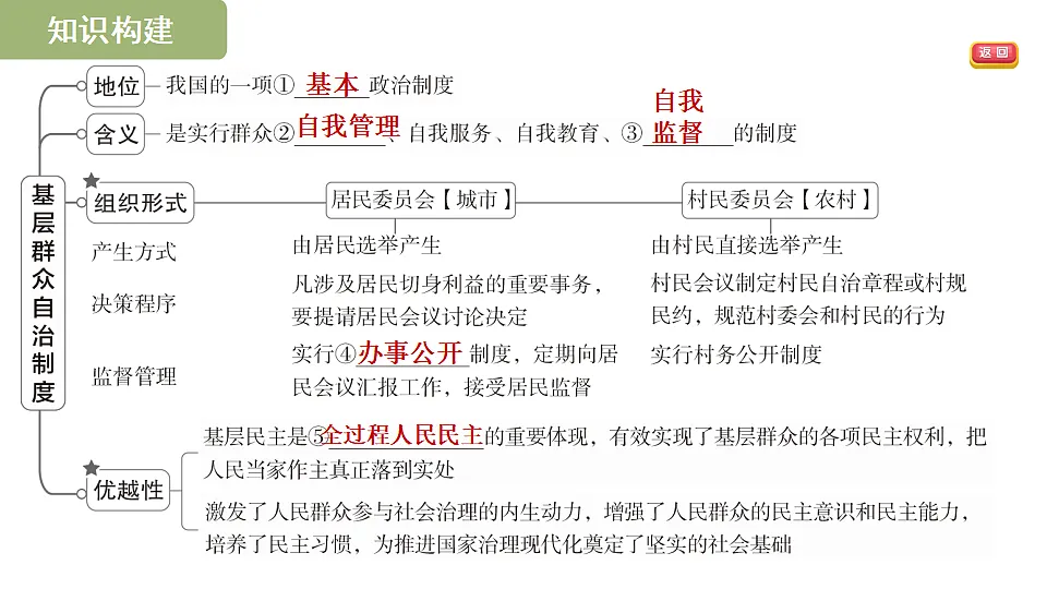 17695330第3页
