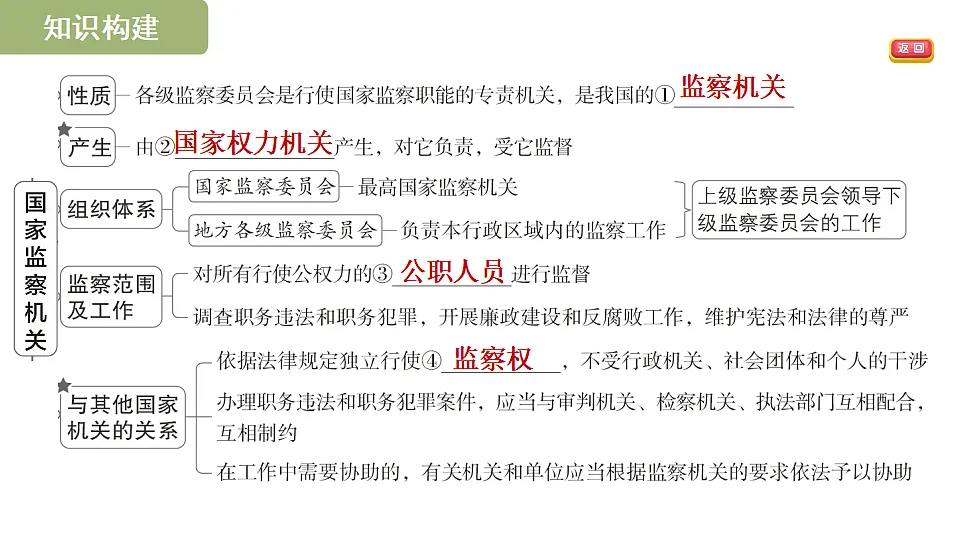 17695341第3页