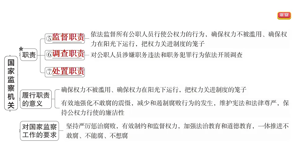 17695341第4页