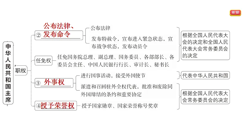 17695344第4页