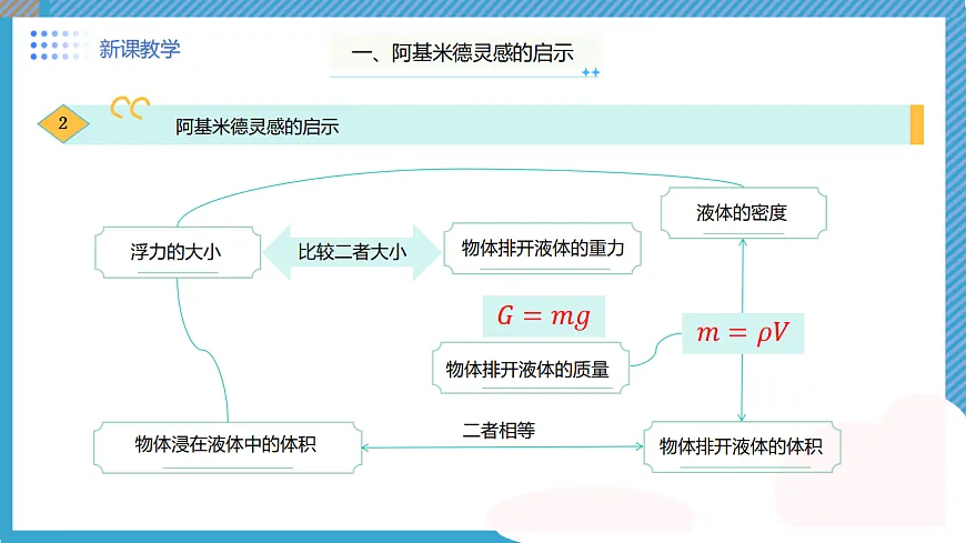 17697245第7页