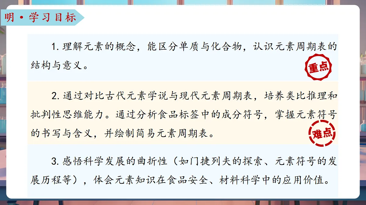 第二节 元素(教学课件)第3页