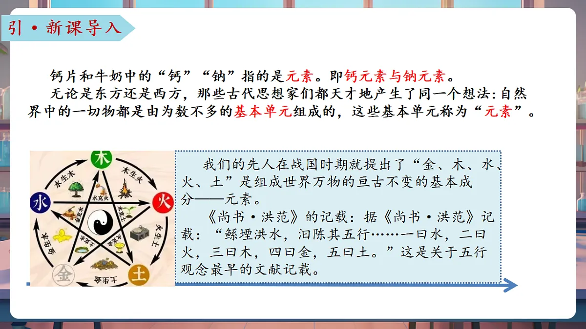 第二节 元素(教学课件)第5页