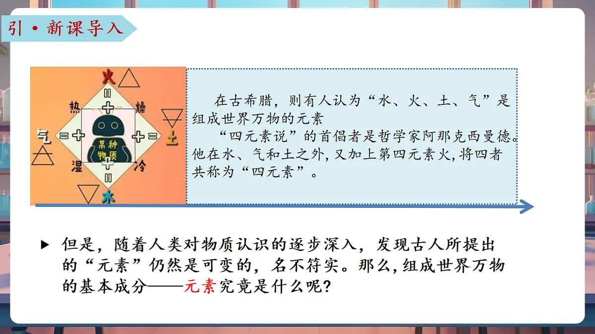 第二节 元素(教学课件)第6页