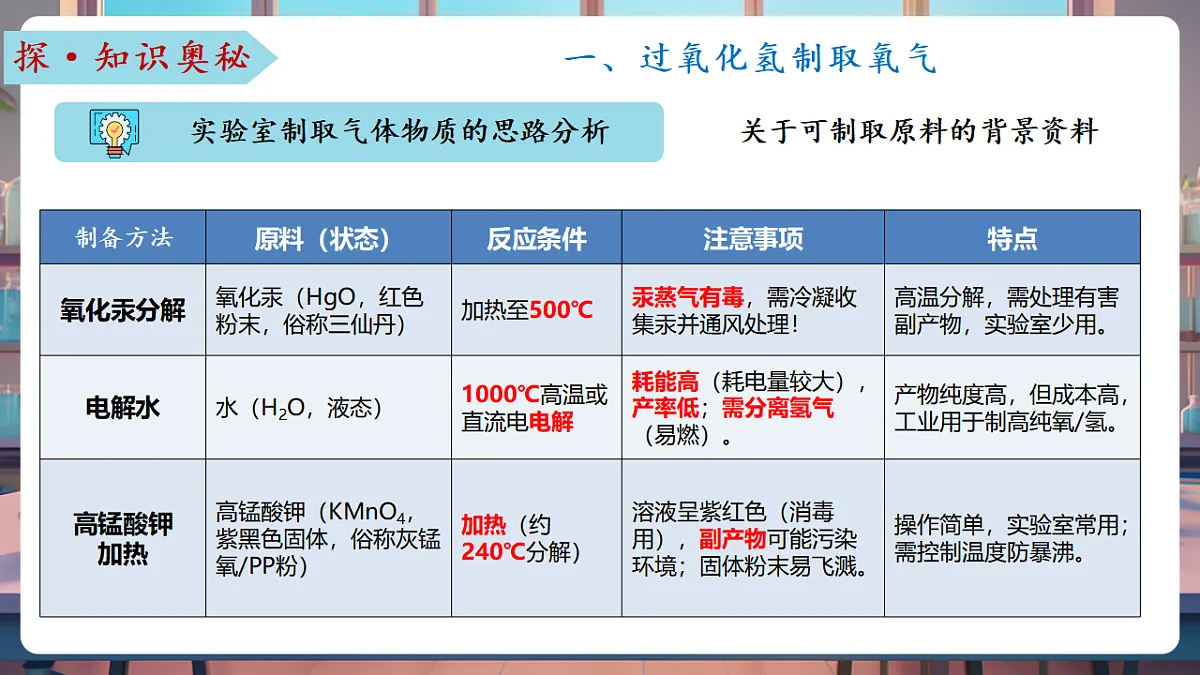第三节 氧气的实验室制取(教学课件)第8页