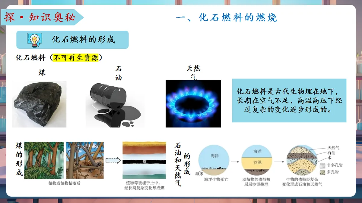 第二节 化石燃料的利用(教学课件)第8页