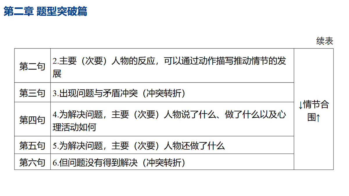 17700427第3页