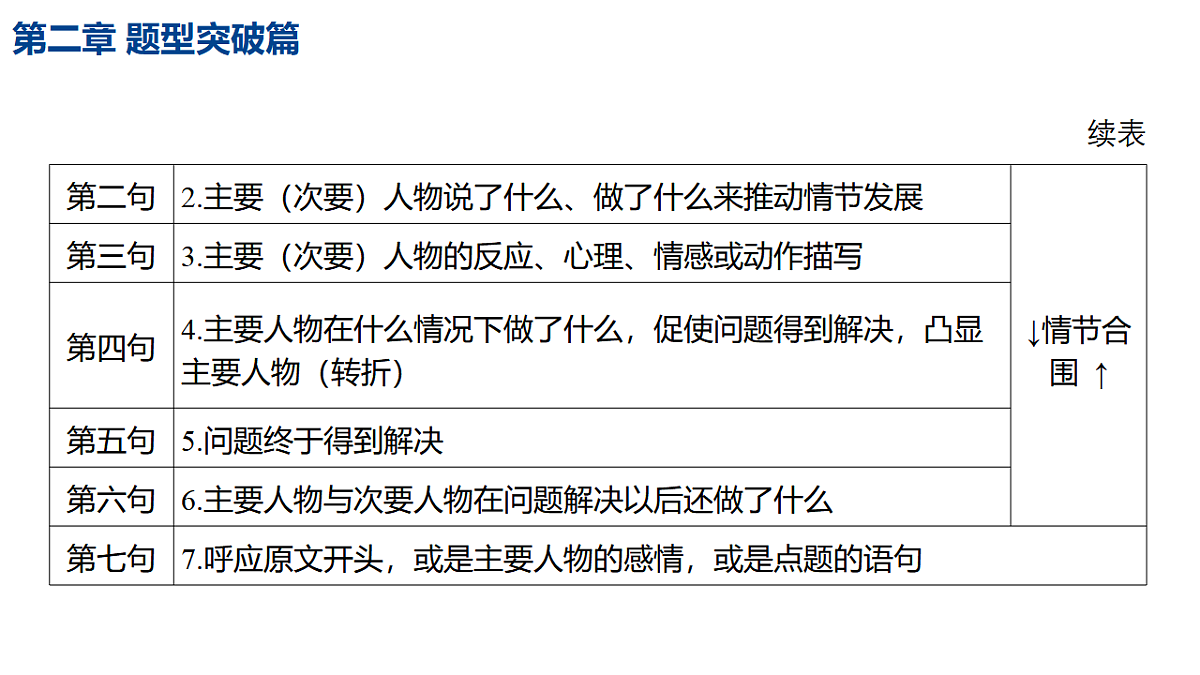 17700427第5页