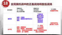 初中第18课 全民族抗战中的正面战场和敌后战场教案配套课件ppt