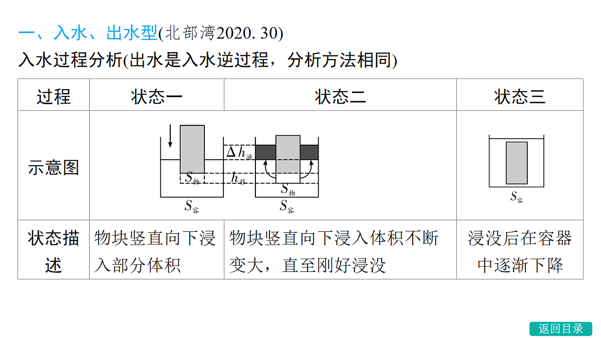 17708252第2页