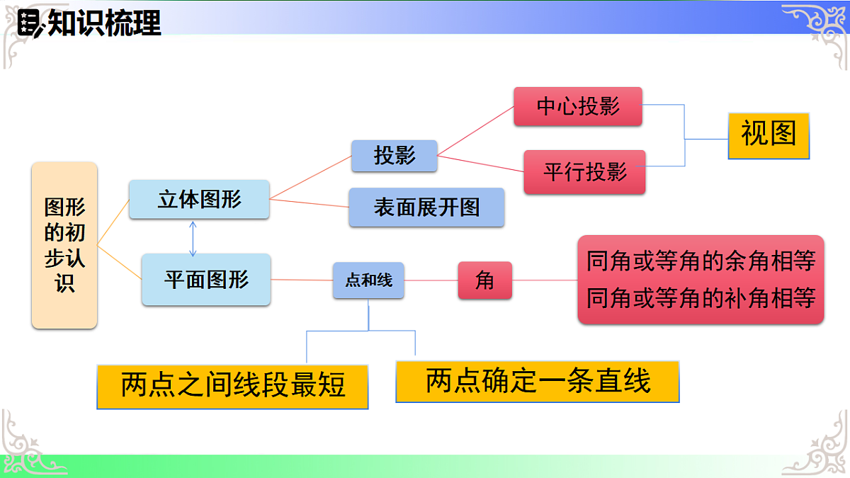 17709159第2页