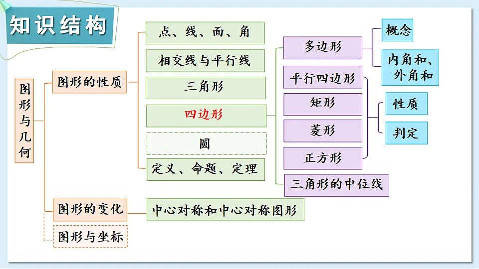 17709398第2页