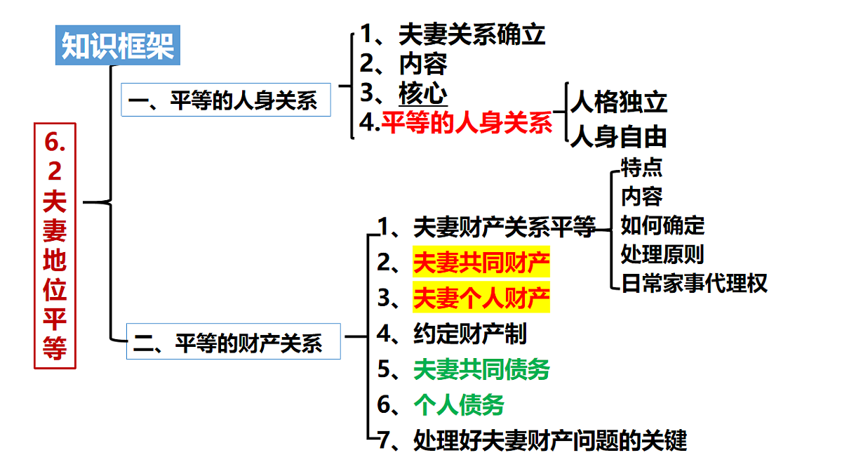 17711223第2页