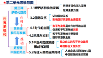 高中政治 (道德与法治)人教统编版选择性必修1 当代国际政治与经济中国外交政策的形成与发展评课课件ppt