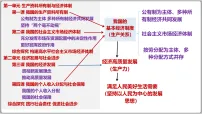 人教统编版必修2 经济与社会使市场在资源配置中起决定性作用课文内容课件ppt