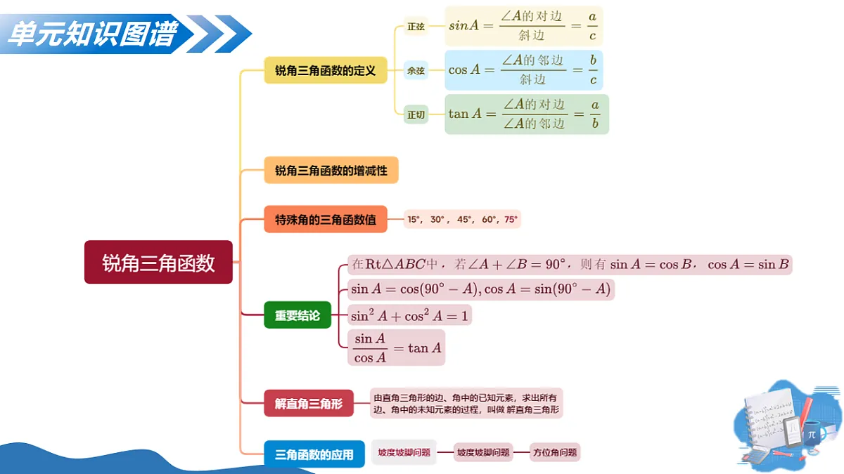 17711532第4页