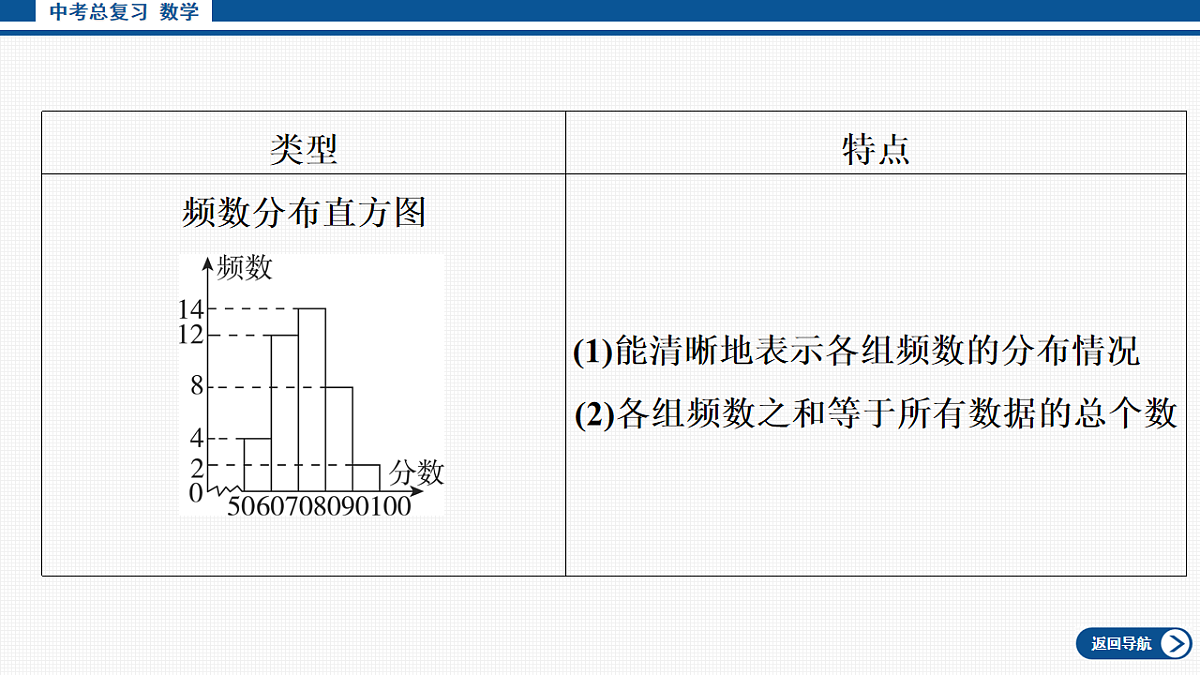 17713663第8页