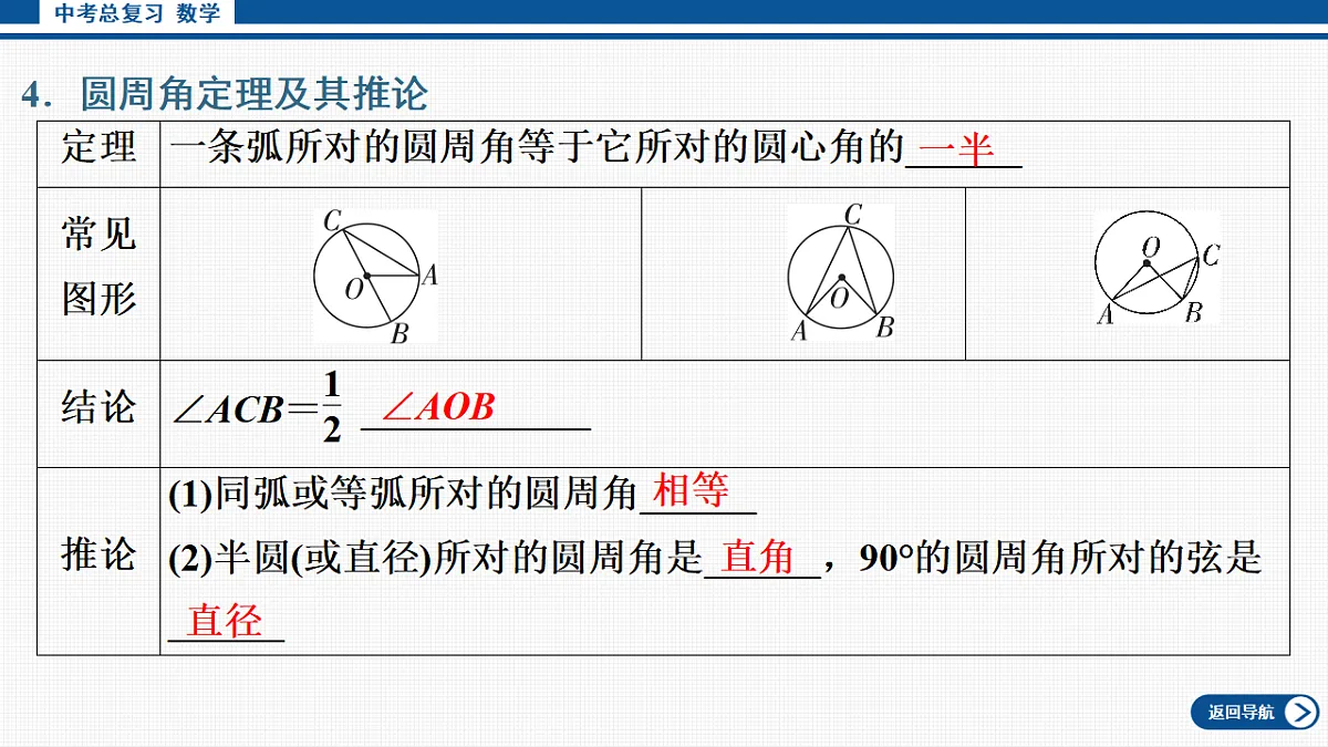 17713665第8页