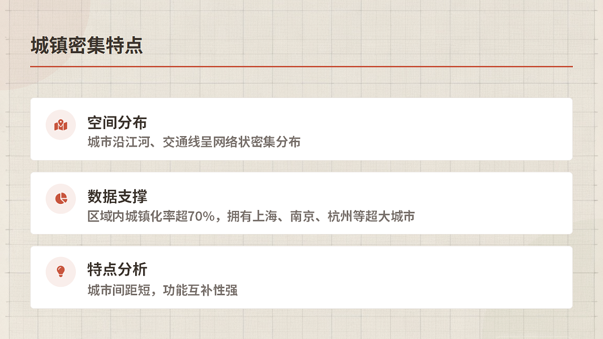 第八章第二节“鱼米之乡”——长江三角洲地区——教学课件(第2课时)第7页
