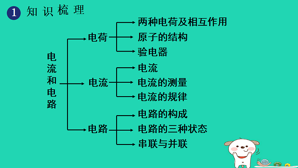 17717629第2页