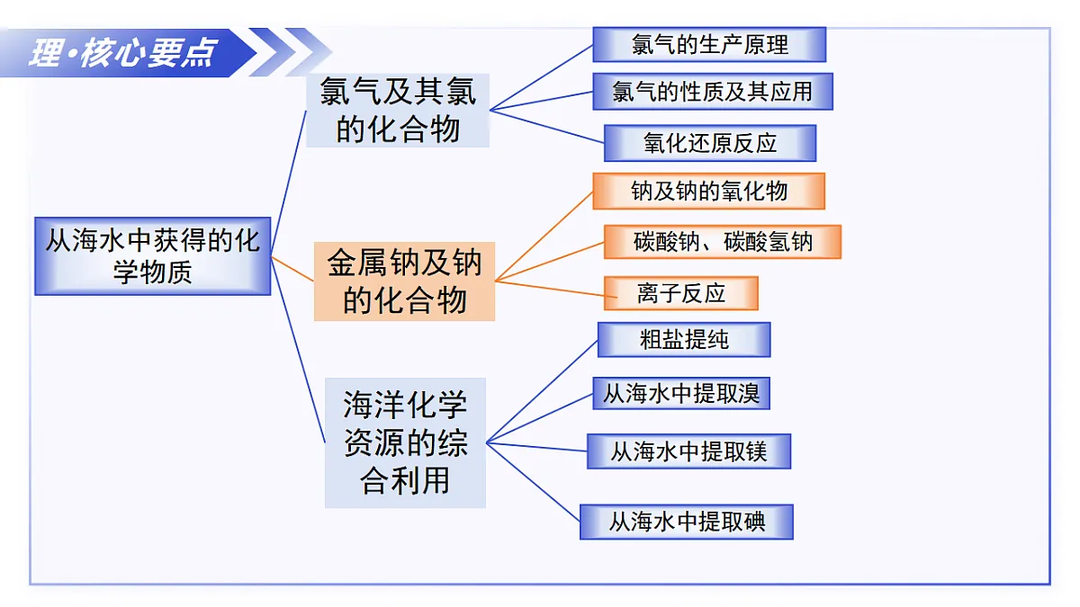 17717782第4页