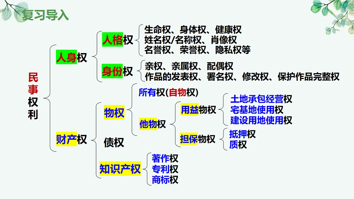 17718769第1页