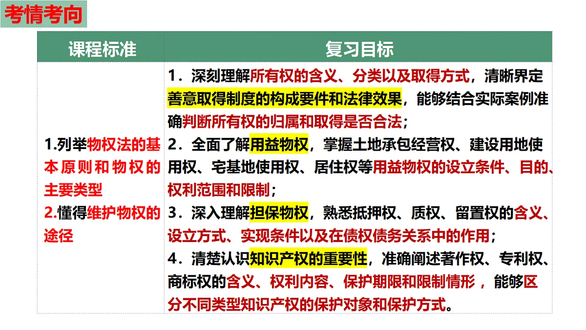 17718769第3页