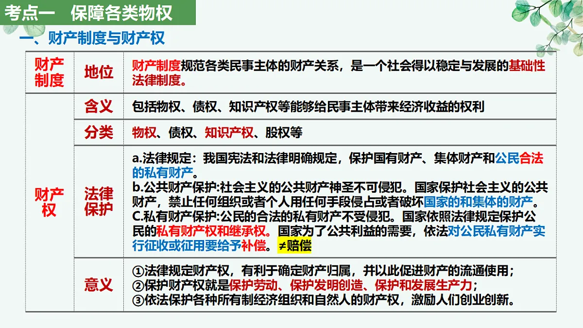 17718769第5页