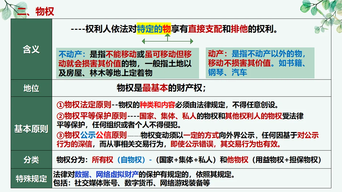 17718769第8页