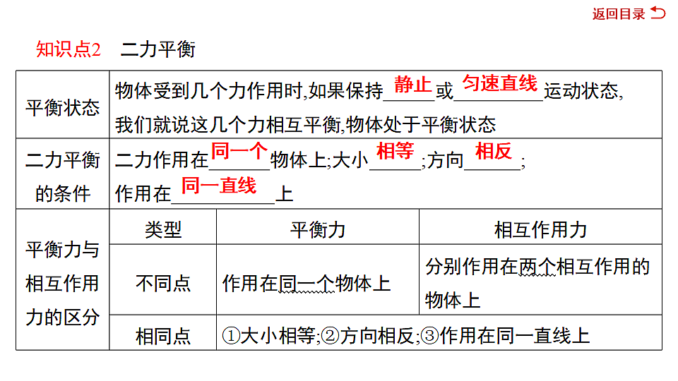 17719292第6页