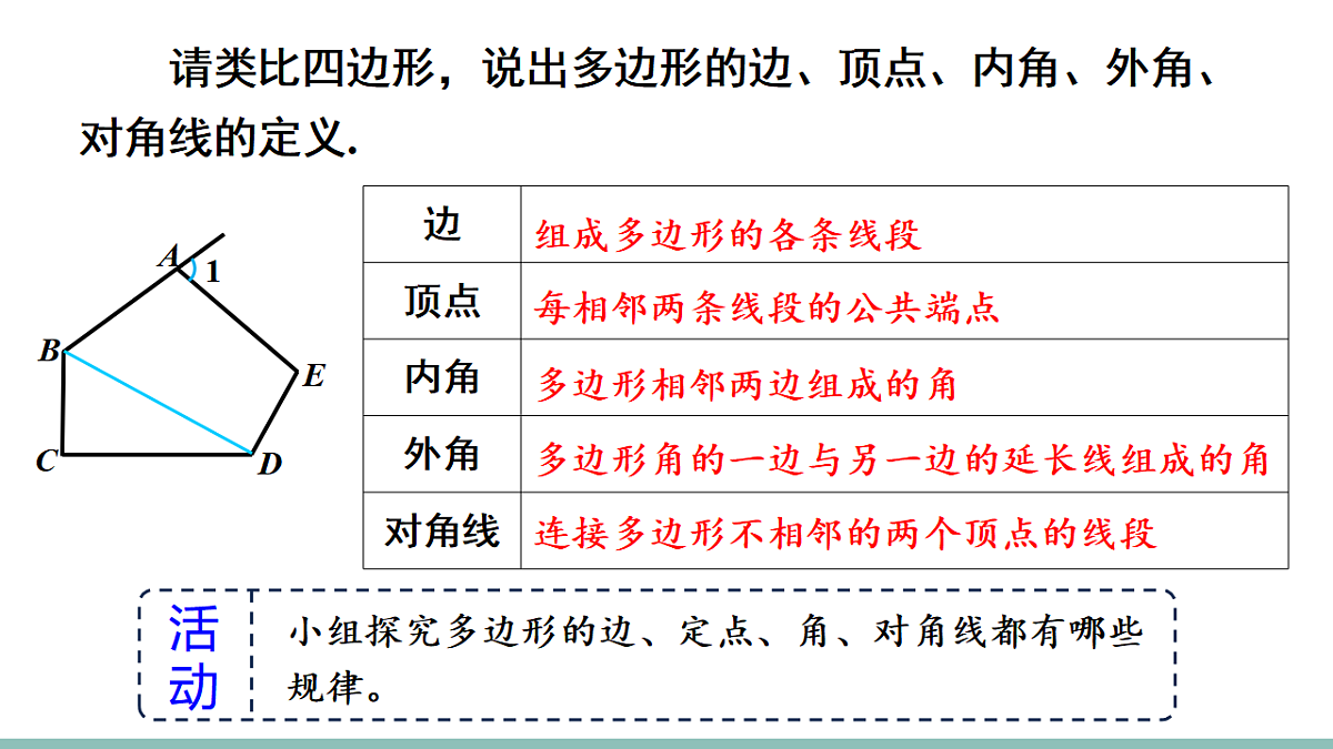 21.1.2 多边形及其内角和第6页