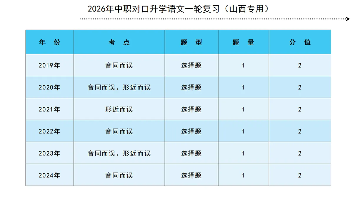 17725552第6页