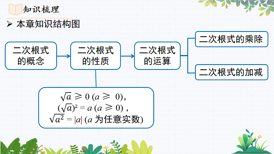 17733126第2页