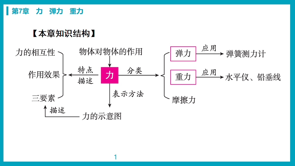 17738477第4页