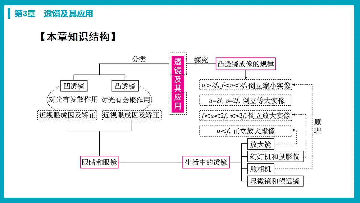 17738482第4页