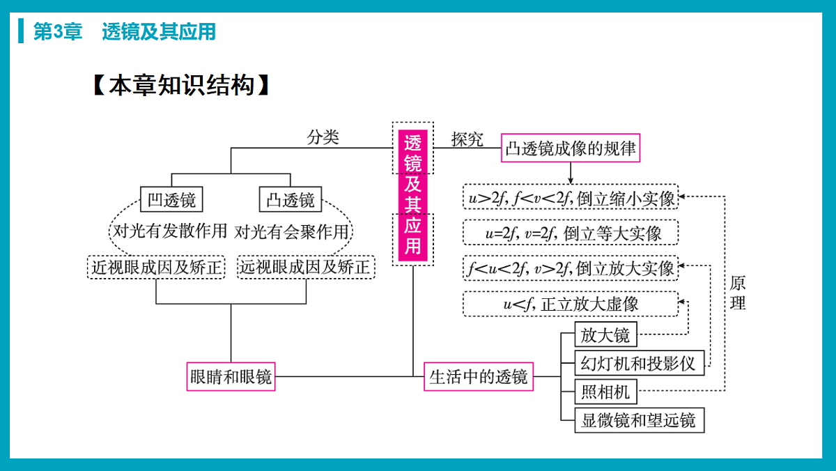 17738482第4页