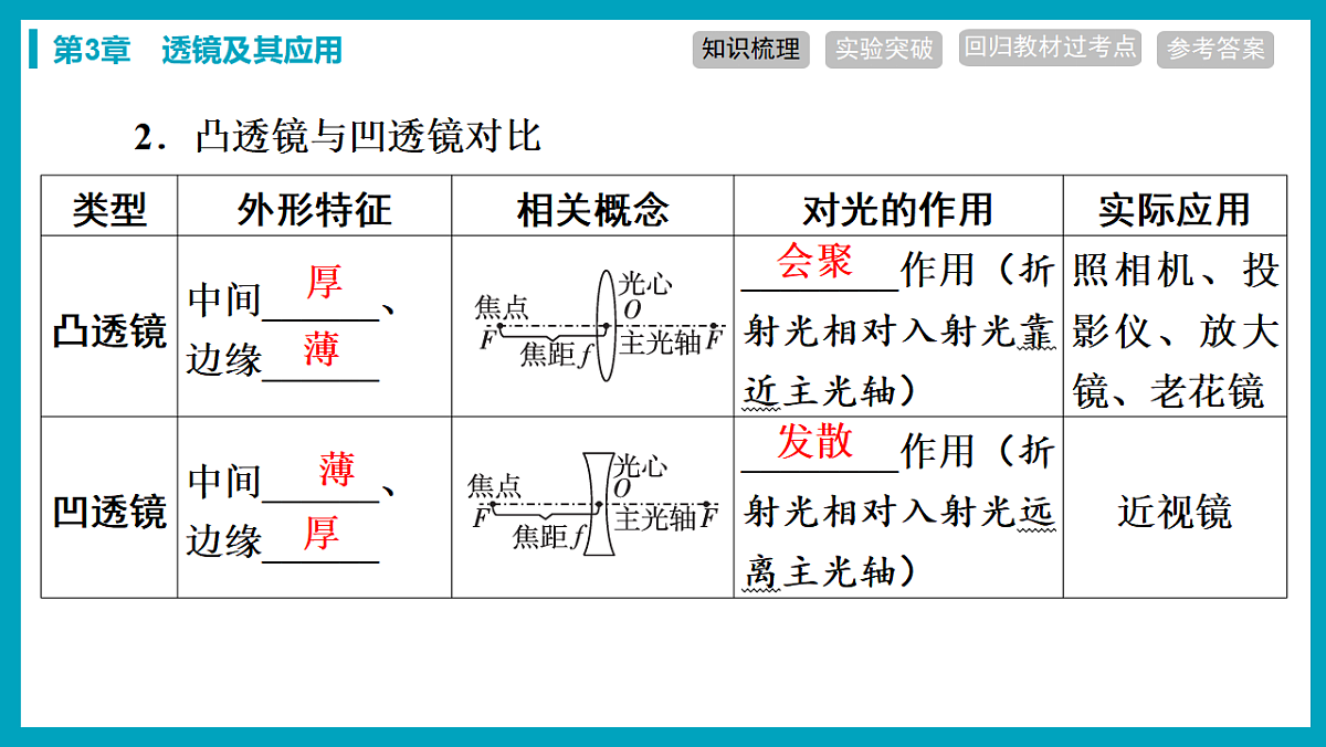 17738482第6页