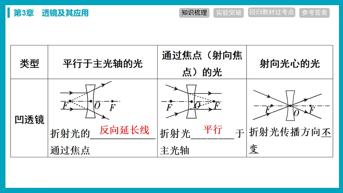 17738482第8页