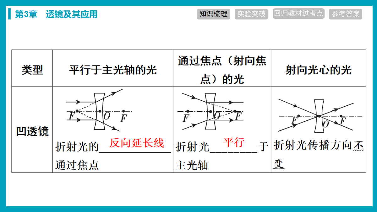 17738482第8页