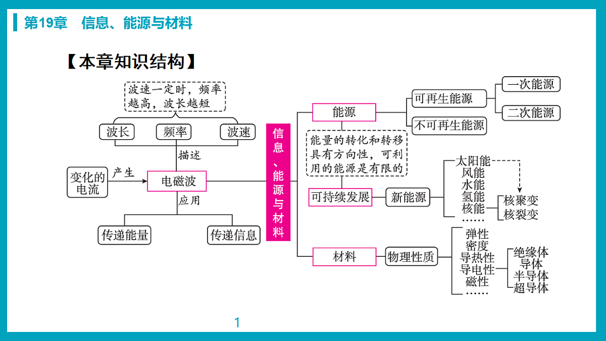 17738586第8页